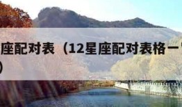 12星座配对表（12星座配对表格一览表 新闻）